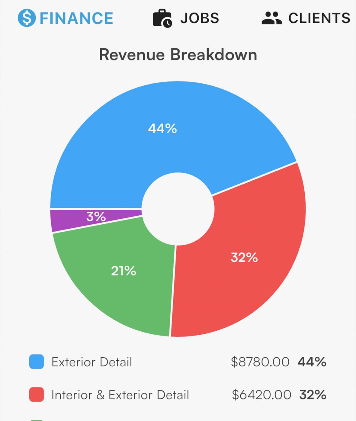 Client Management
