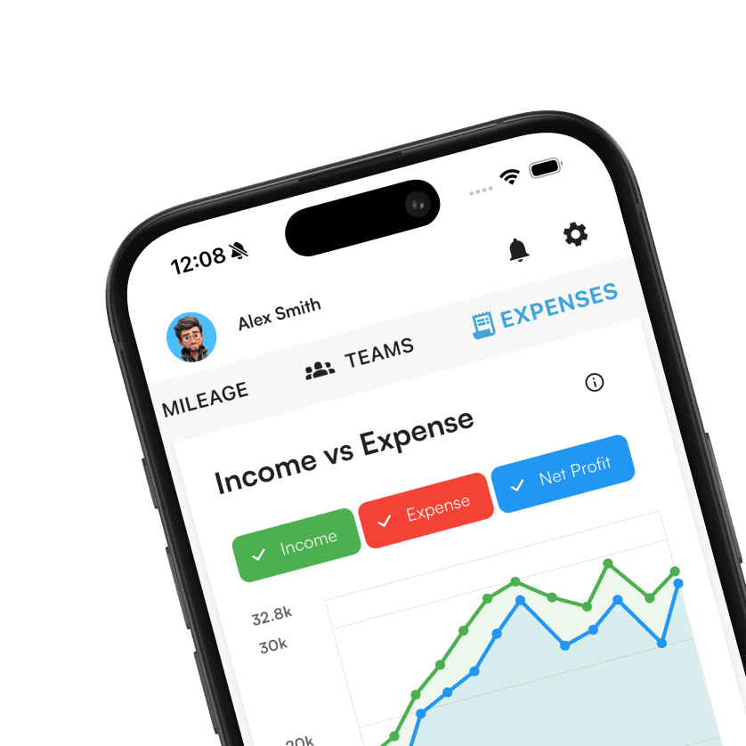 Income vs Expense analytics dashboard