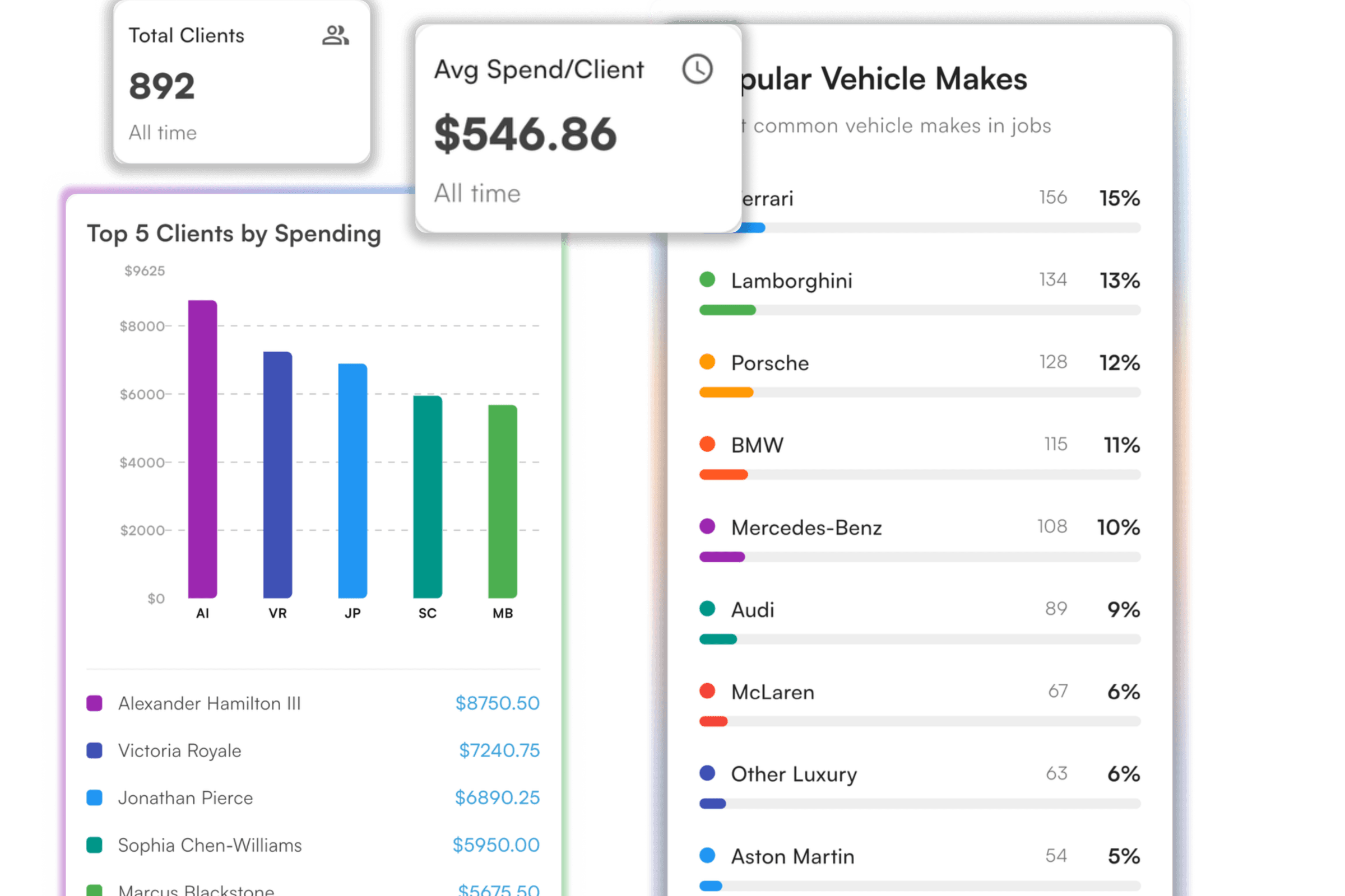 View of clients and vehicles chart