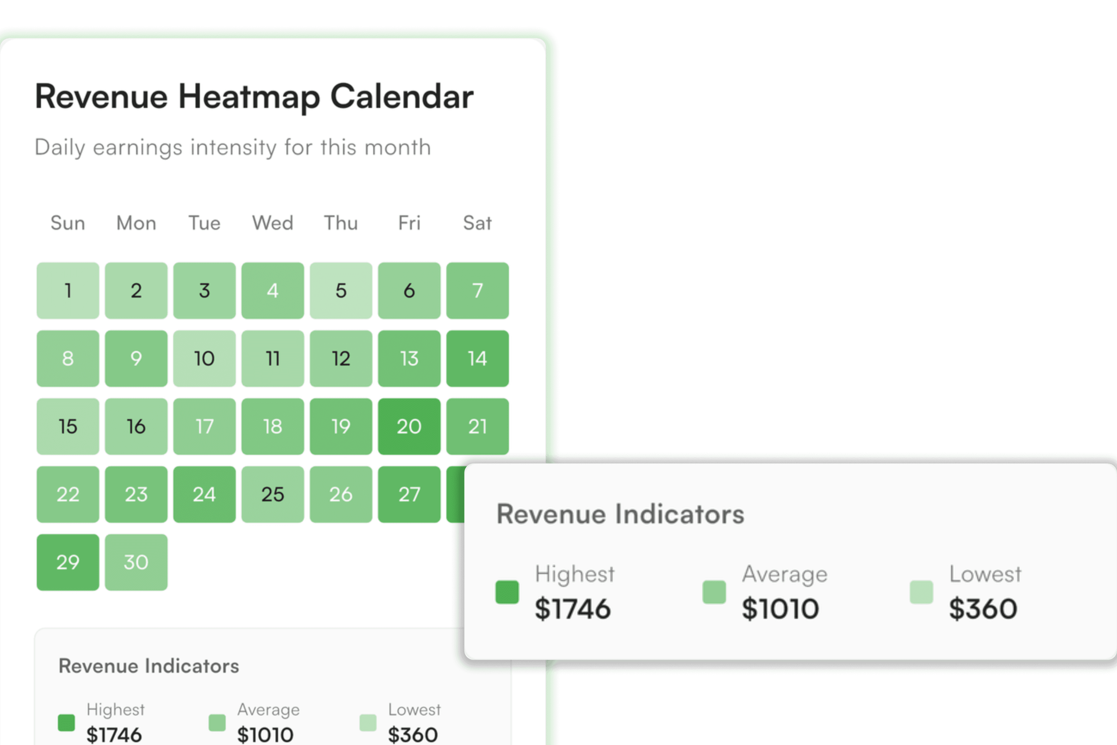 Revenue heatmap calendar